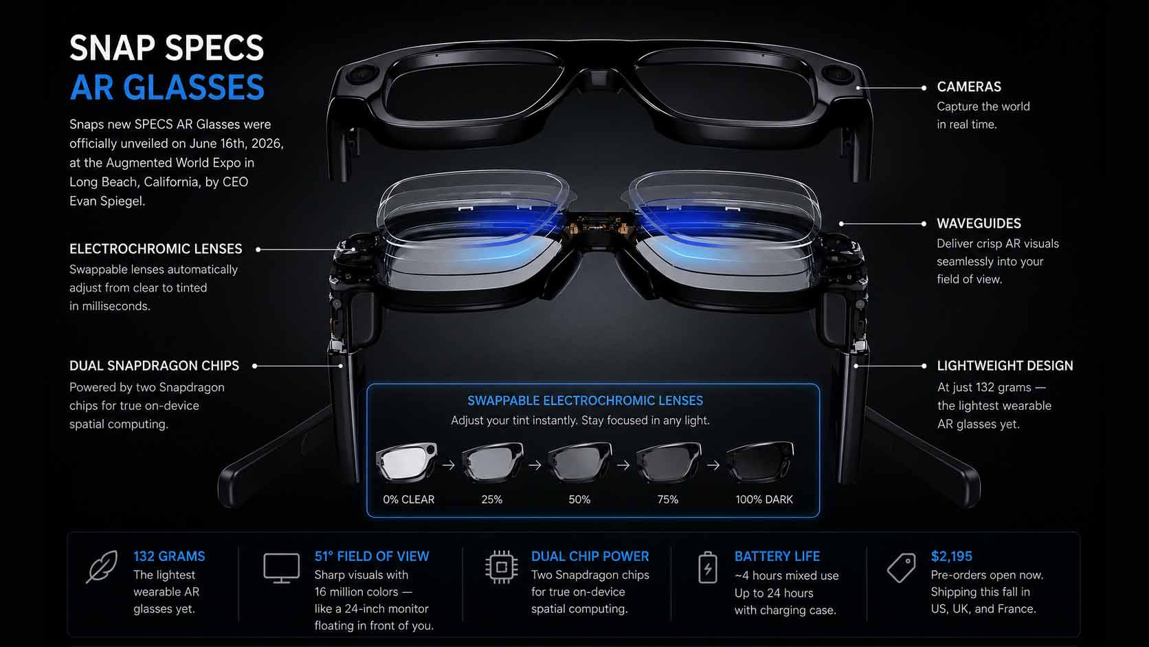 Technischer Überblick über die Snap Specs AR Brille und ihre Spatial Computing Architektur