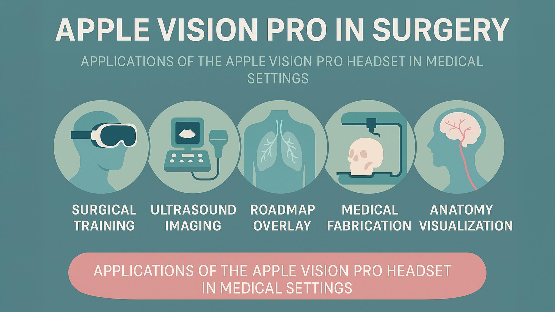 Infografik: Anwendungen von Apple Vision Pro in der Medizin