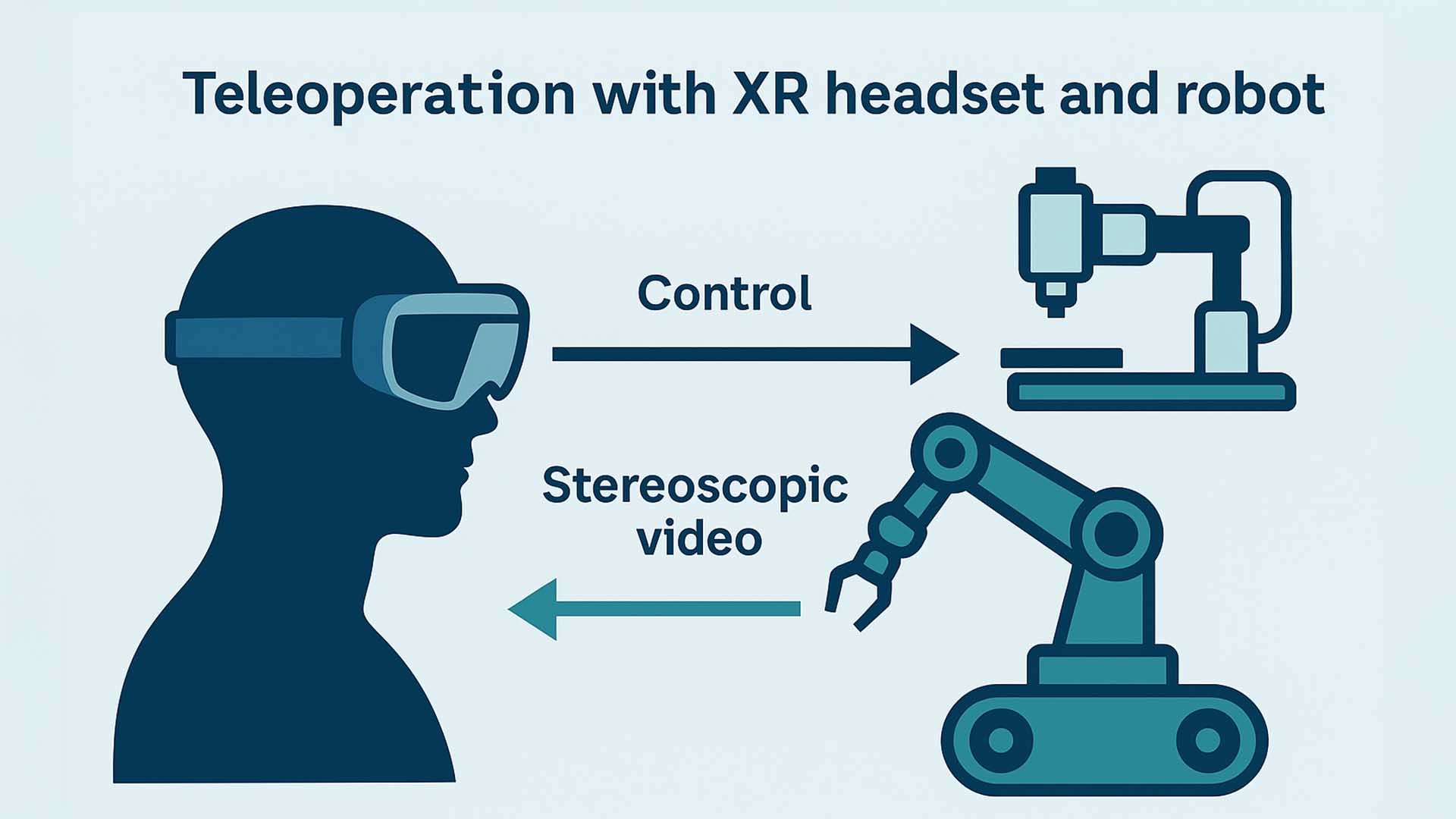 Schematische Darstellung XR-Steuerung und Video-Feedback