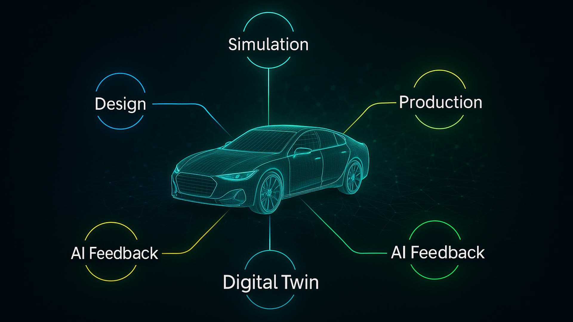 Digital twin for vehicle development