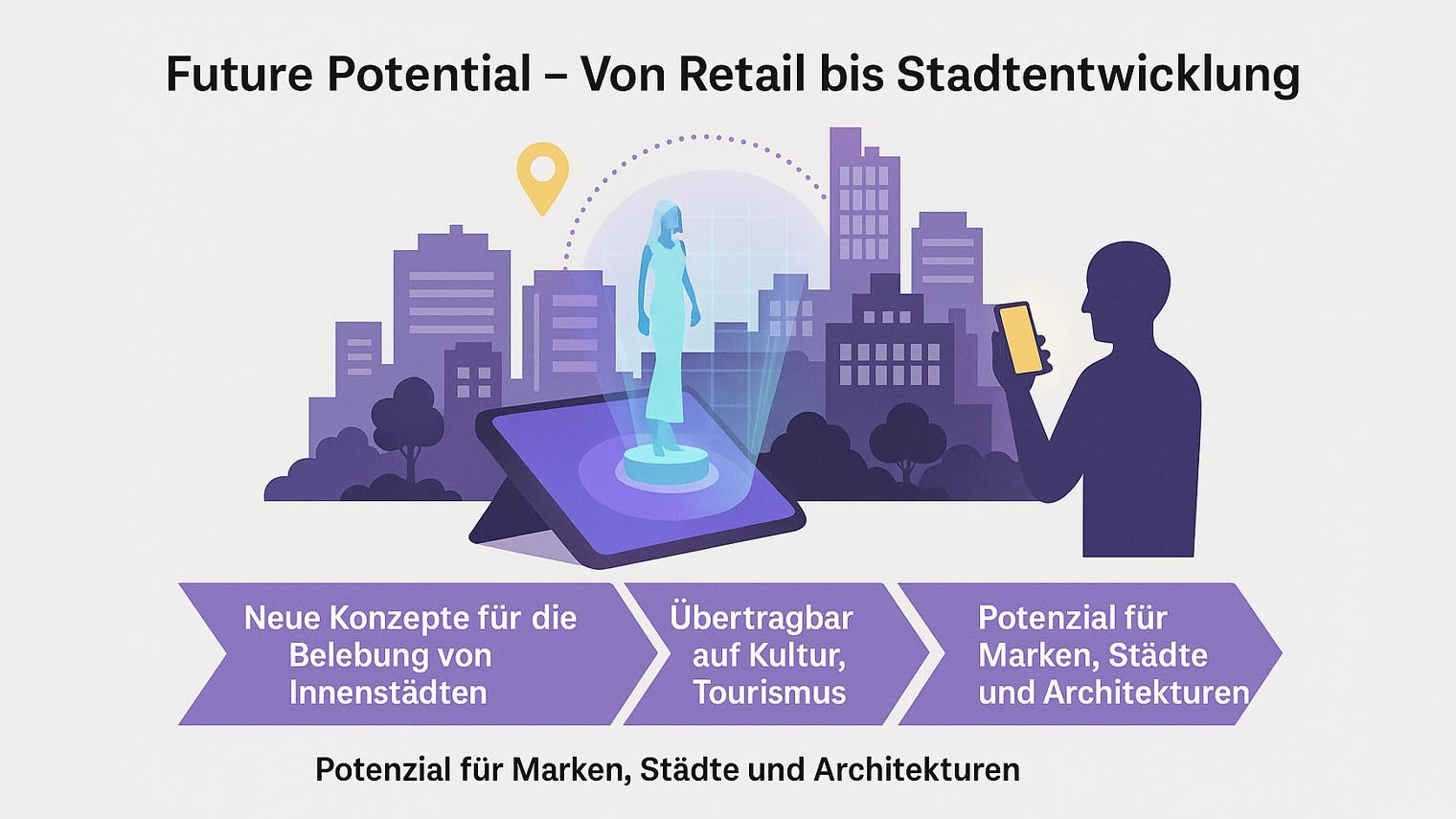 Holographische Modeinszenierung im Stadtraum