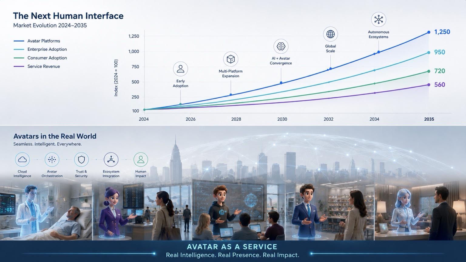 Wissenschaftliche Infografik zur Entstehung einer Avatar Economy