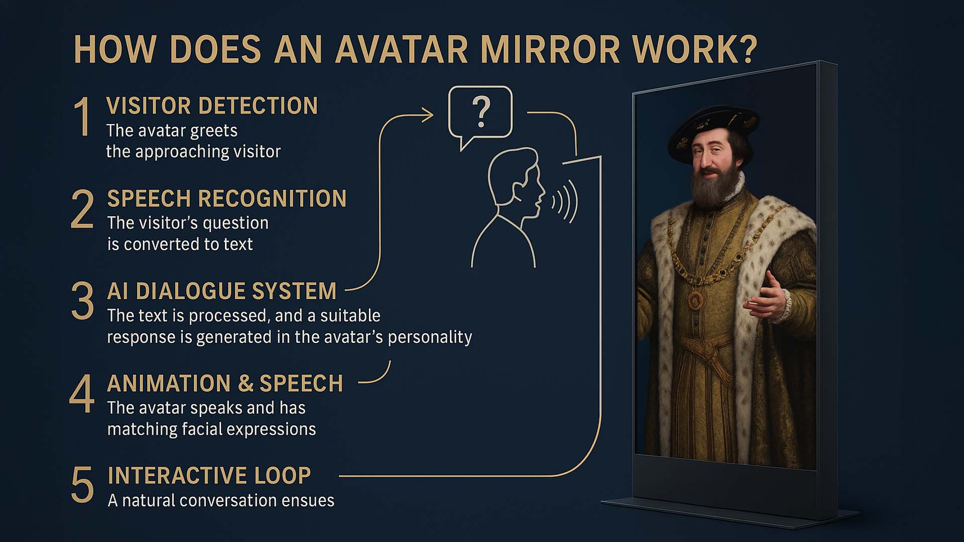 Infographic: How the Avatar Mirror Works