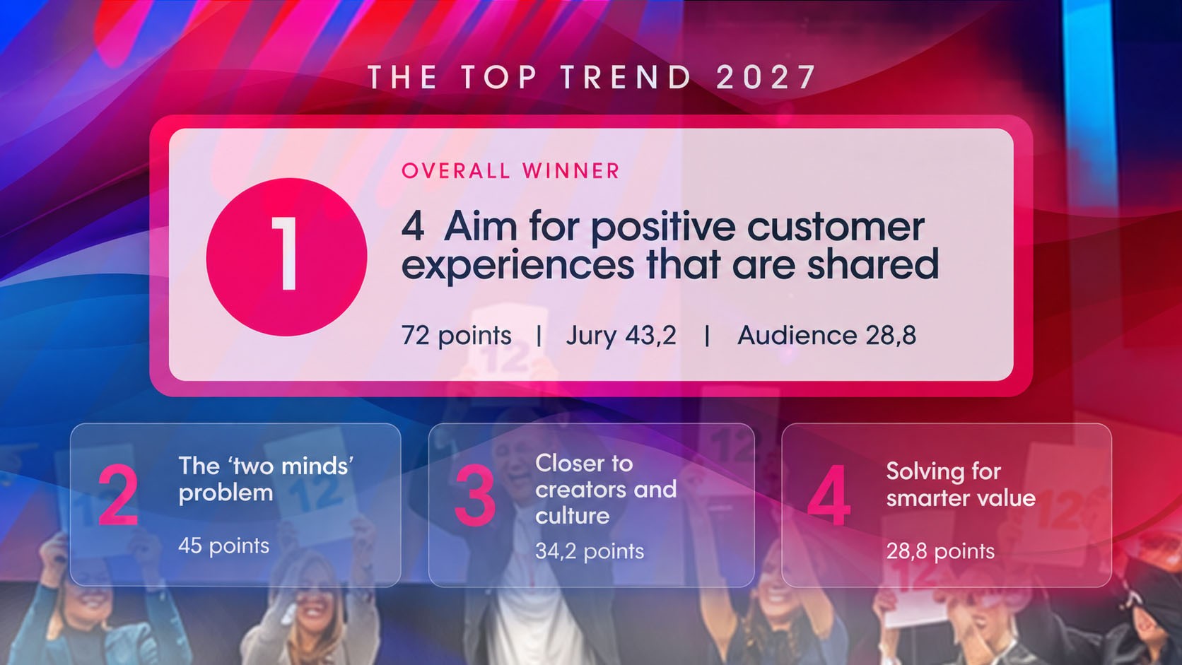 Original-Praesentationsfolie 'BRANDS grow by being meaningfully different to more people' mit dem Kantar-Wachstumsmodell aus drei Hebeln: Predispose more people, Be more present, Find new space