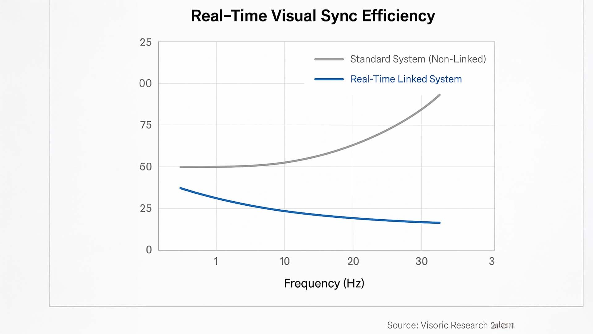 Emotional Recall vs Physical Light Presence