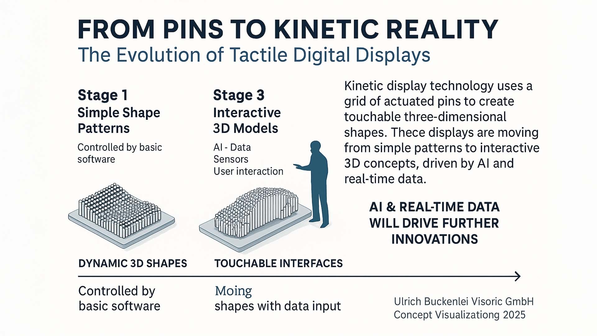 Infographic on kinetic interface potentials
