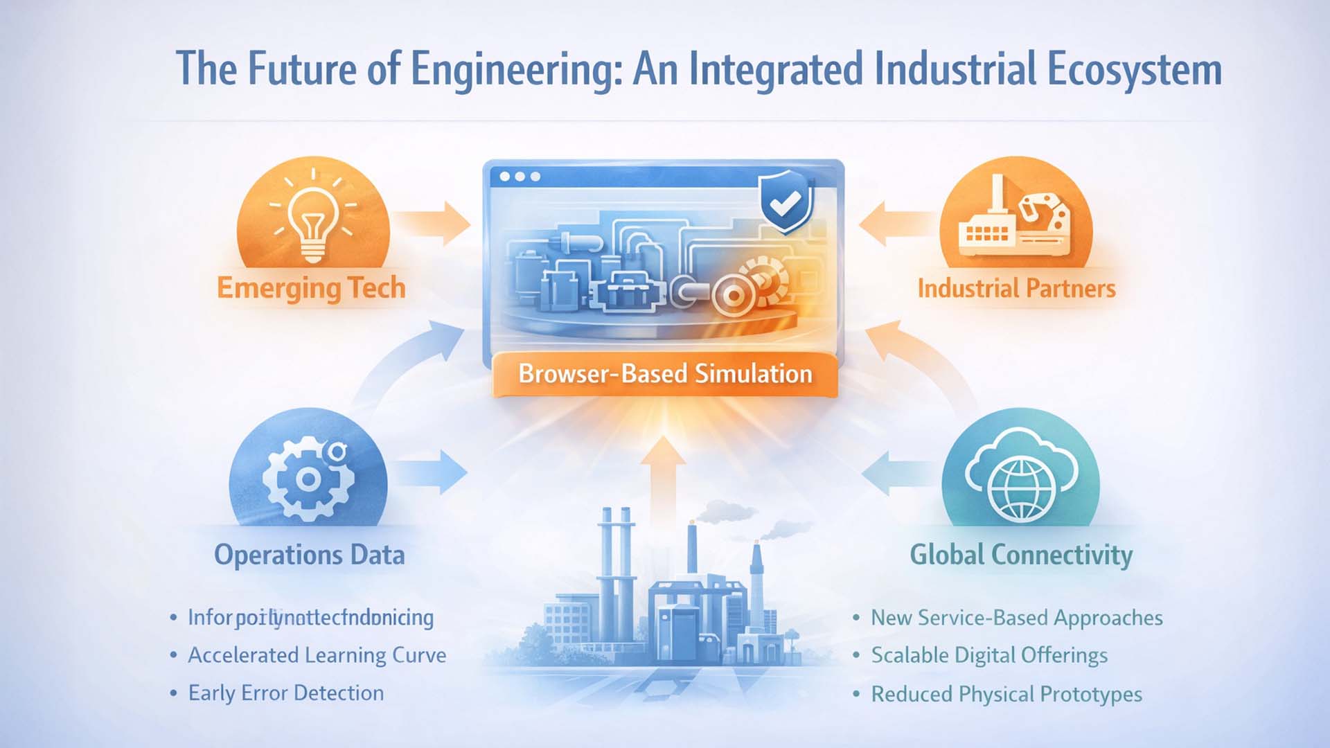 Browserbasierte Schaltungssimulation mit interaktivem Breadboard und Echtzeit Motorvisualisierung