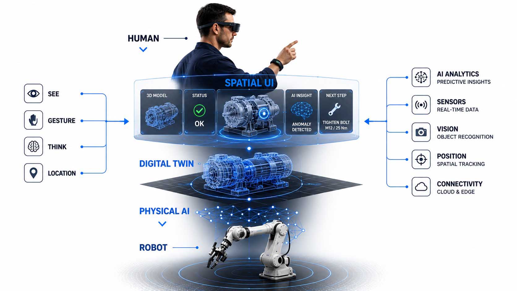 Mixed Reality wird zur räumlichen Benutzeroberfläche für Physical AI und industrielle Robotik