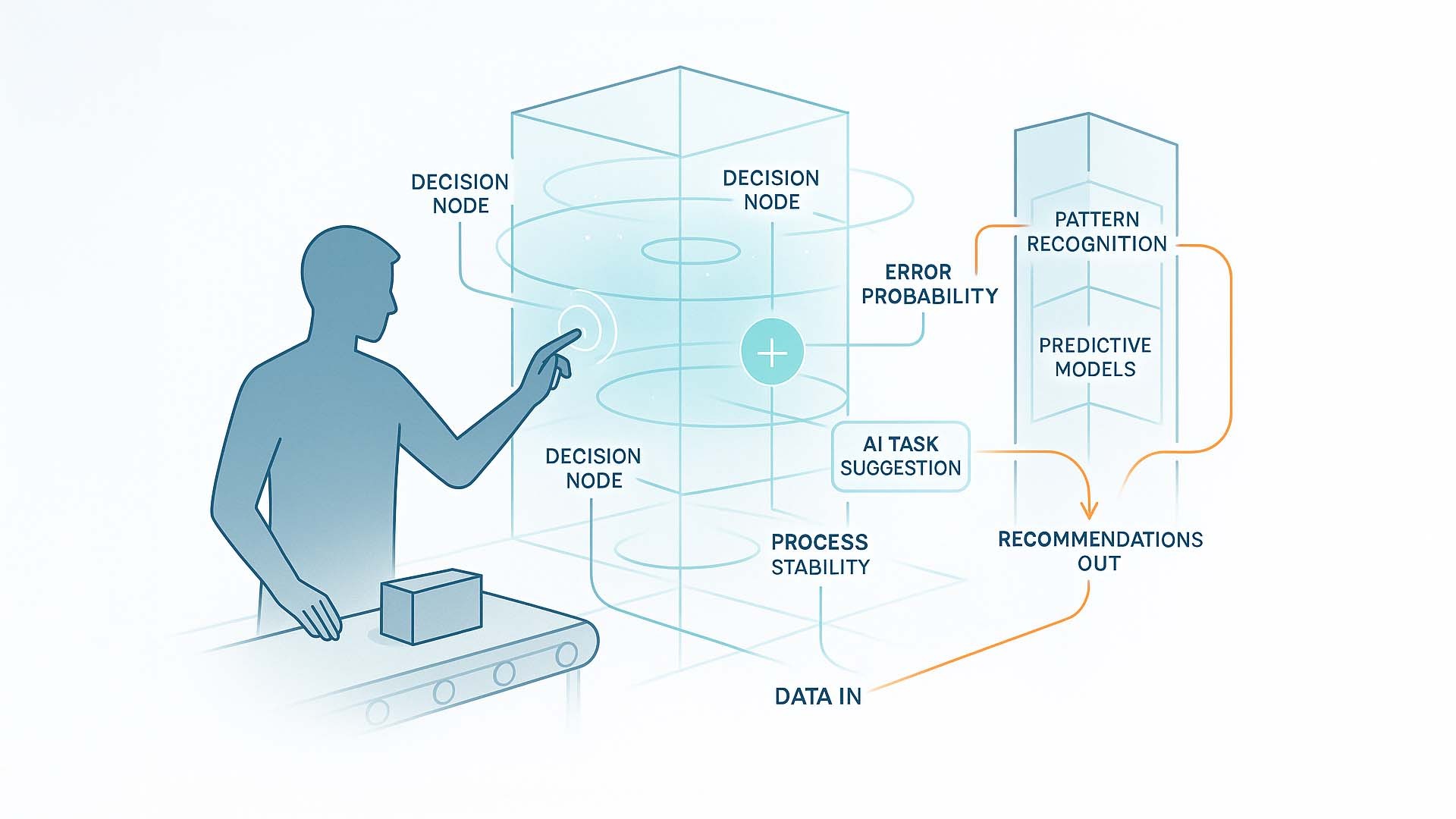 Technical illustration of an AI-supported decision space