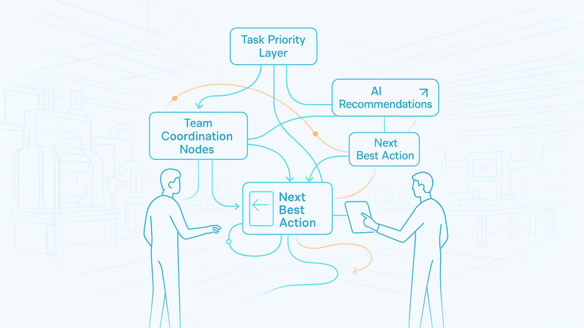 Team Coordination and AI-Driven Workflow Guidance