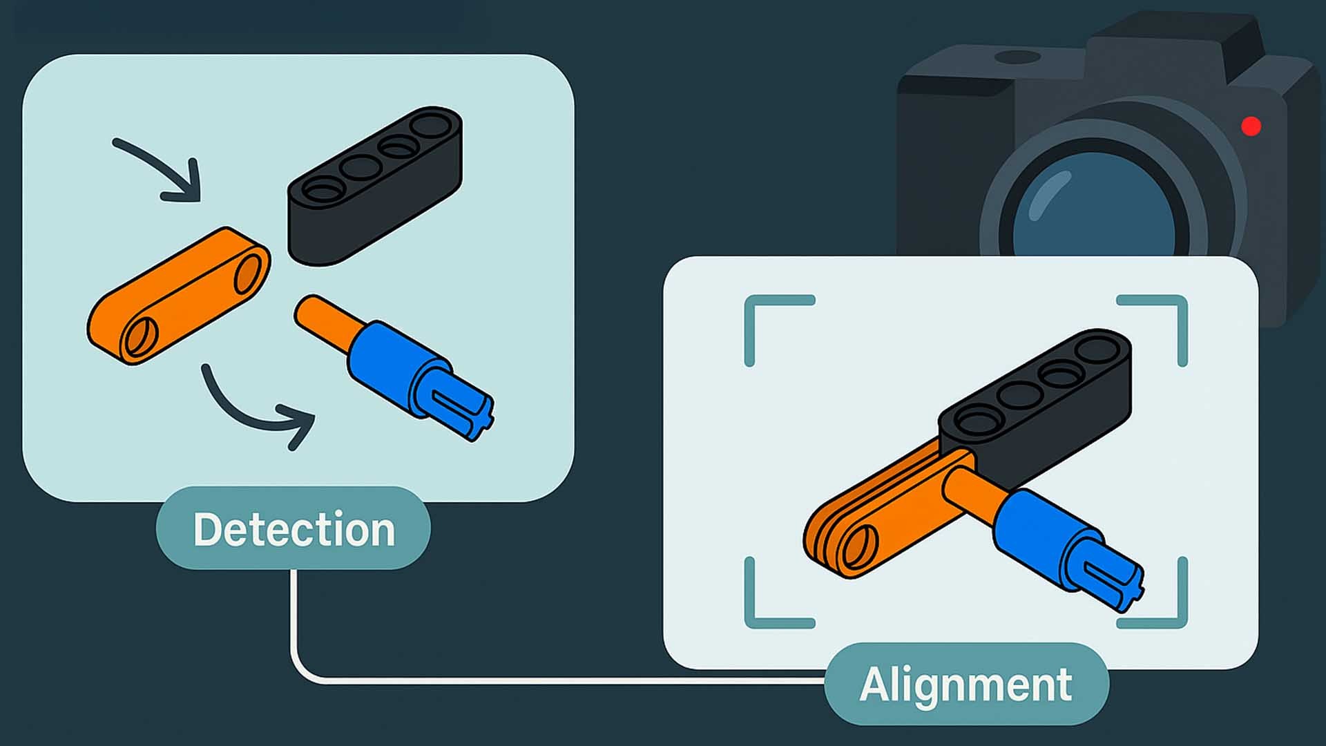 Infografik: Object Recognition and Step Alignment
