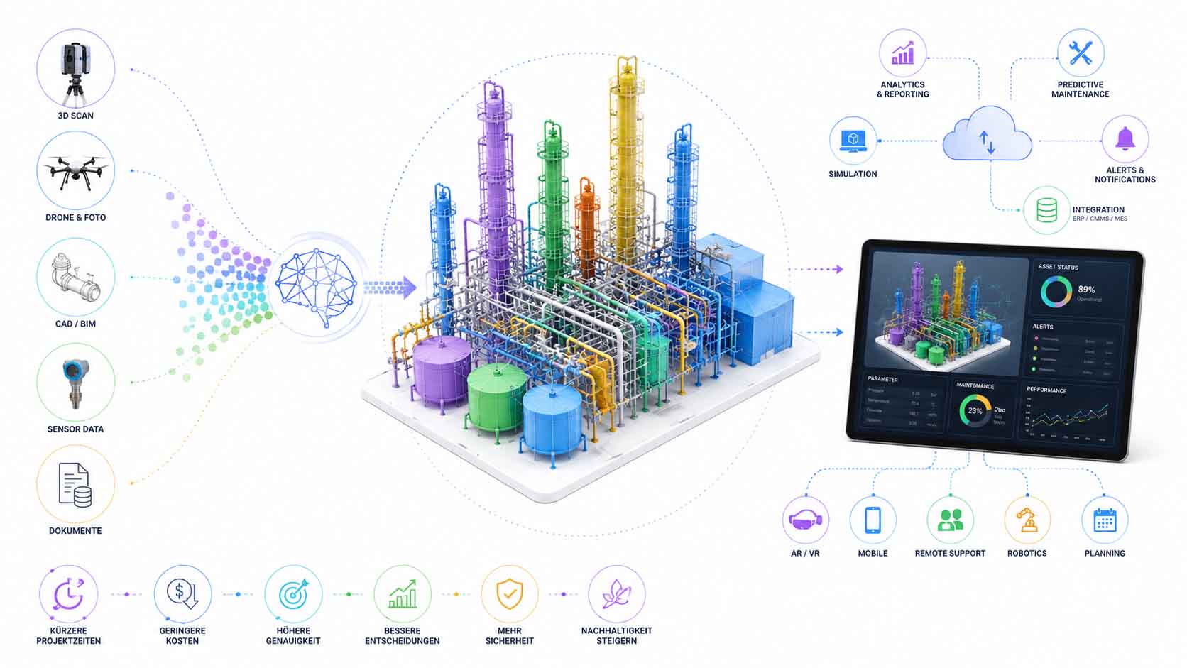 Semantische digitale Zwillinge für XR, Robotik und industrielle Assistenzsysteme
