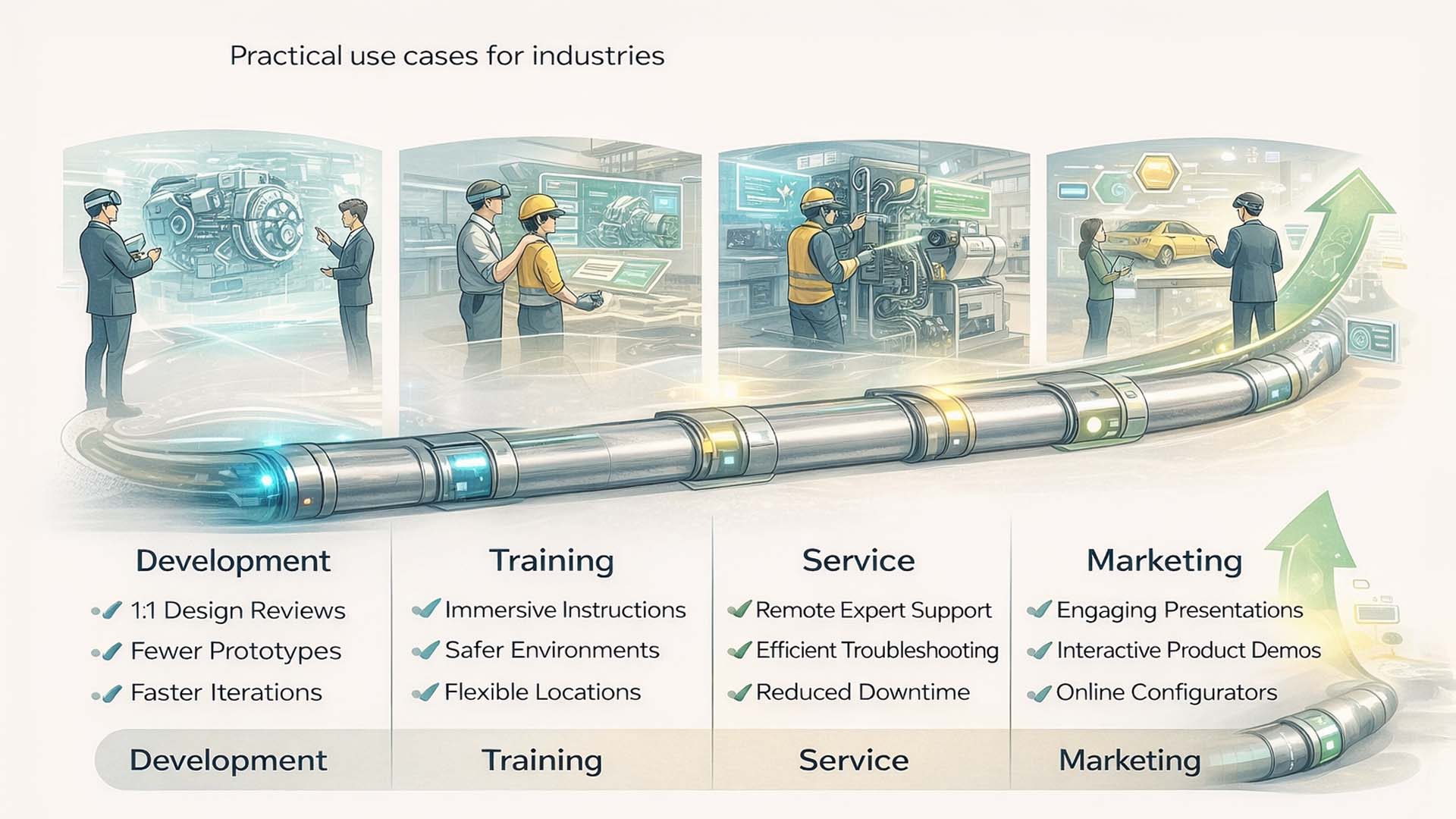 Infographic illustrating spatial 3D applications across development, training, service and marketing, connected by a unified industrial 3D pipeline