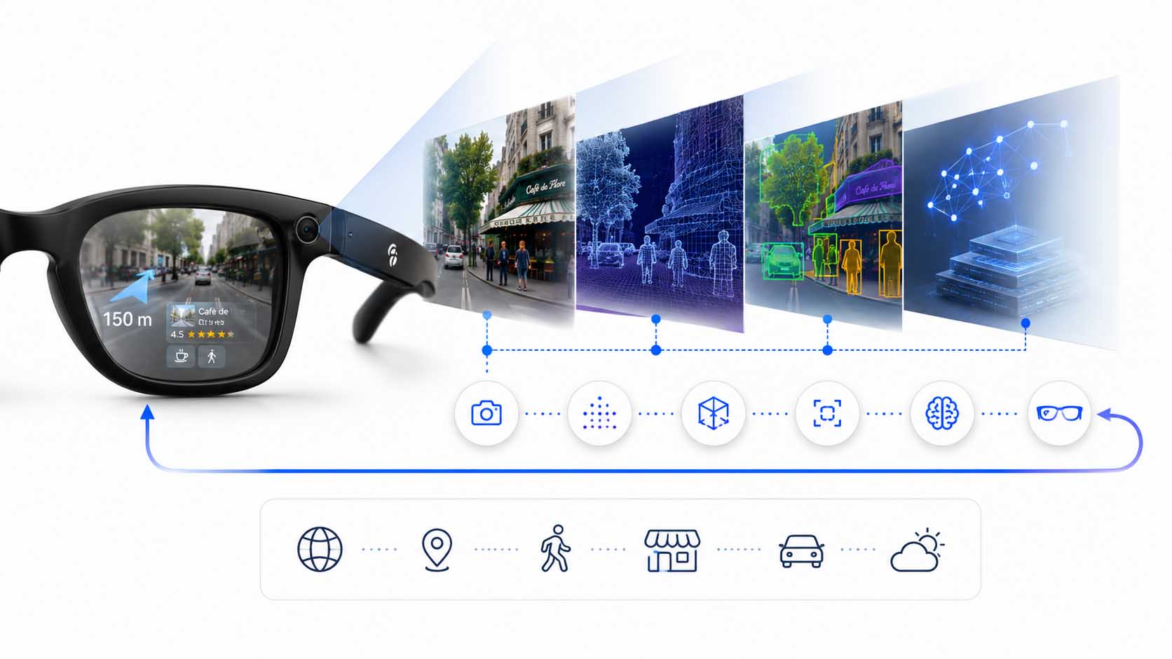 Zentrale Grafik mit der Beschriftung 'Spatial-Computing-Brille' in der Mitte, umgeben von vier verbundenen Bausteinen: Stereoskopisches Display, Räumliches Tracking, KI-Verarbeitung, Digitaler Zwilling der Industrie, im unteren Bereich eine gemeinsame Basisebene mit der Beschriftung 'Sensorik plus KI plus Miniaturisierung'