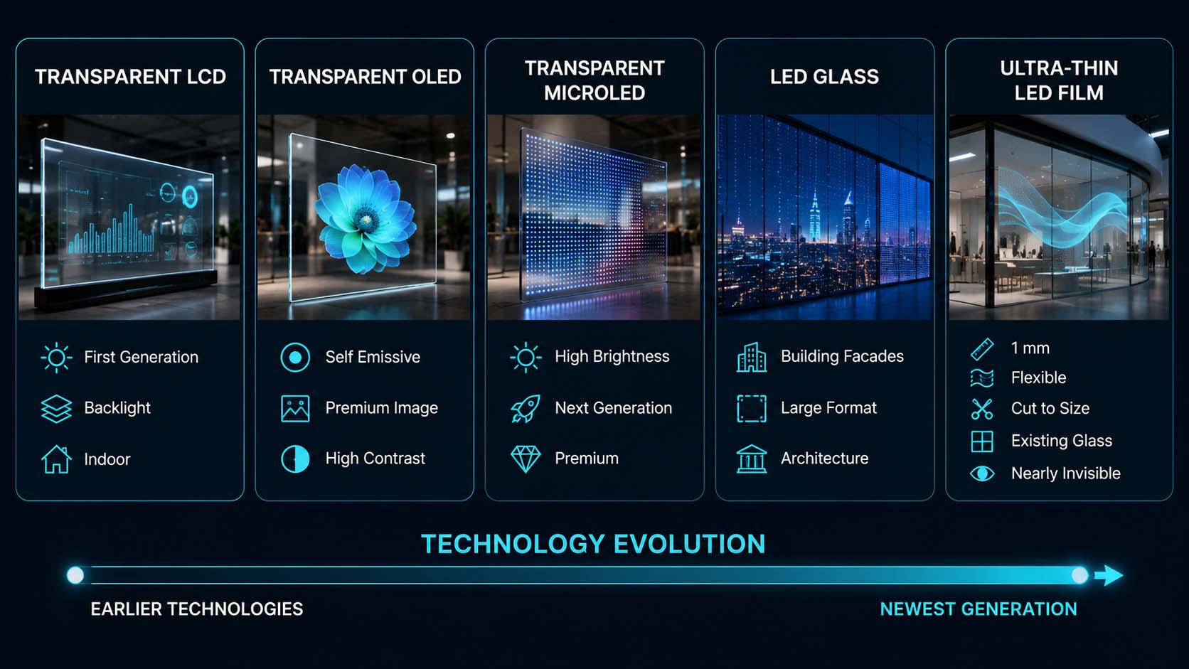 Vergleich transparenter Displaytechnologien
