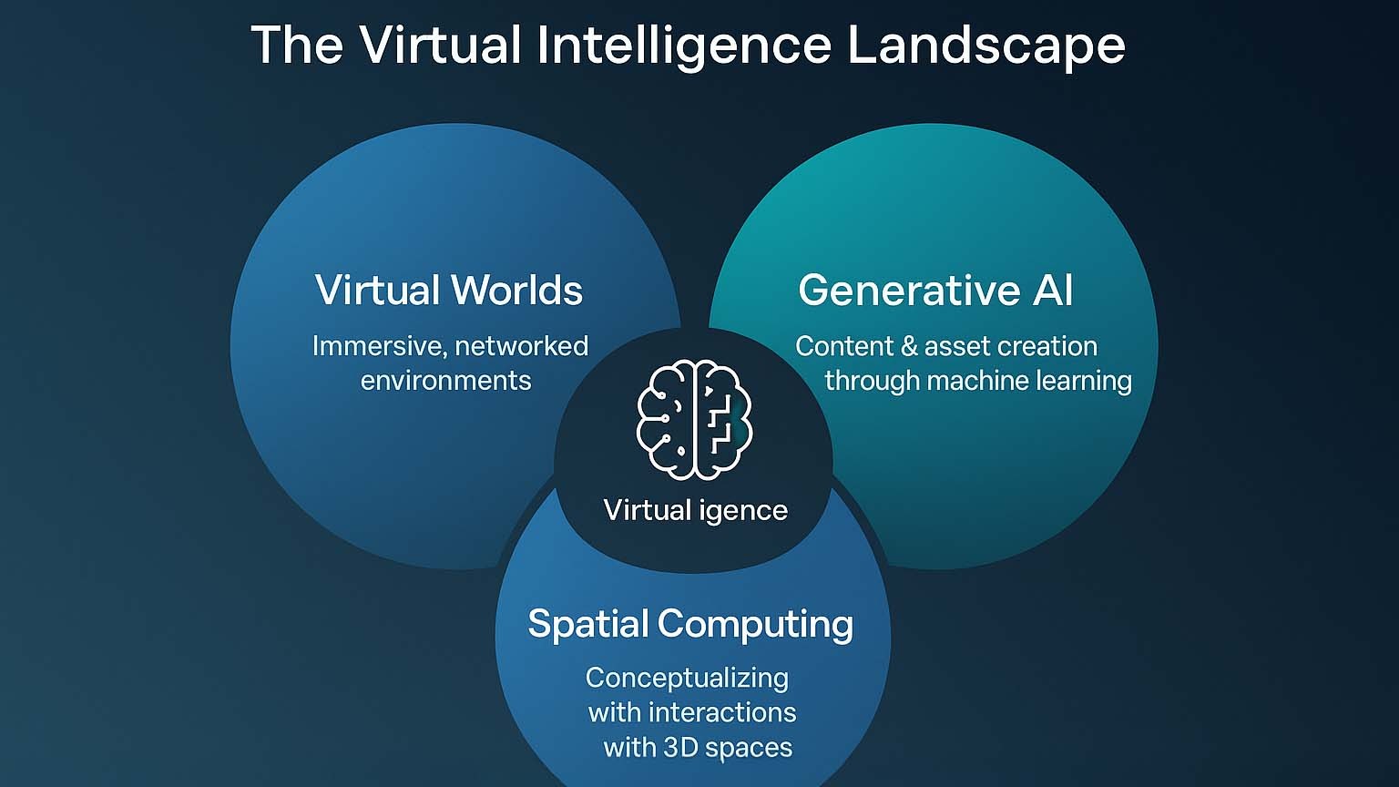 Workflow Infographic Visual Intelligence