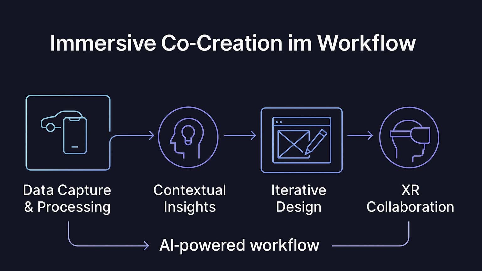 Workflow Infographic Visual Intelligence